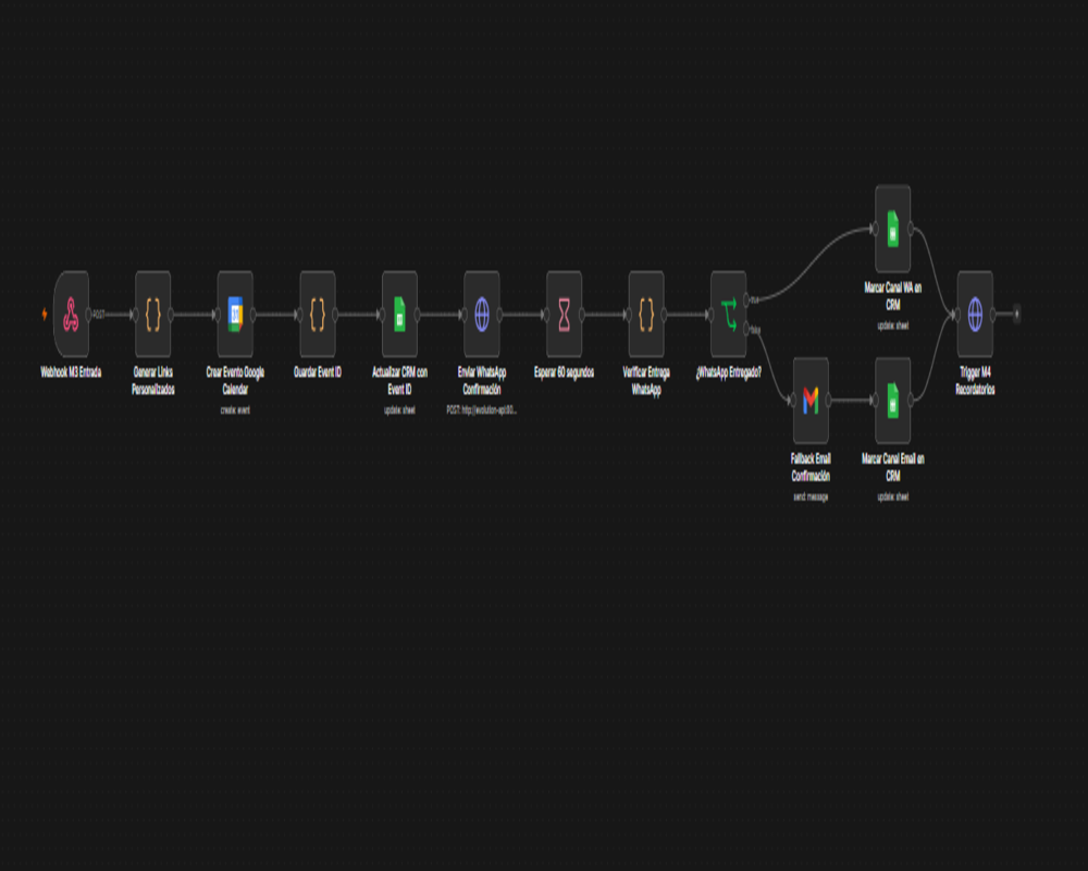 Presencia360 M3 appointment confirmation workflow in n8n